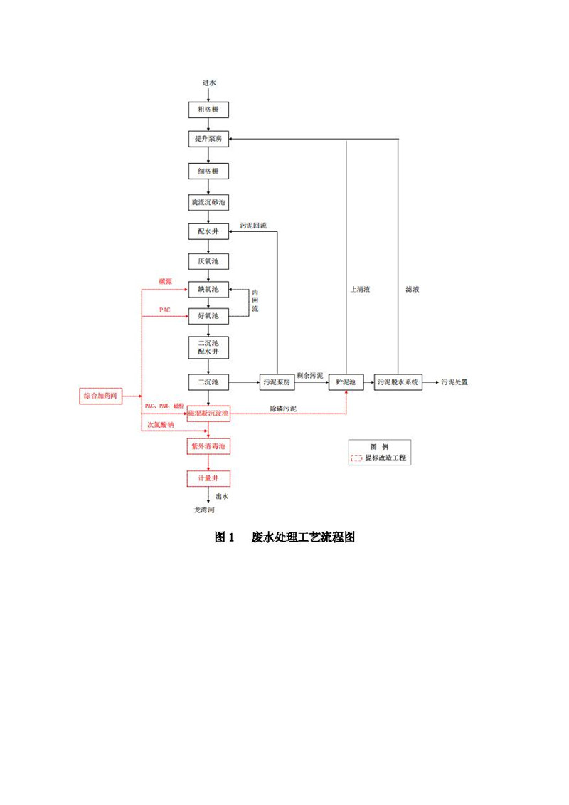 LETOU - 乐投(中文)官方网站