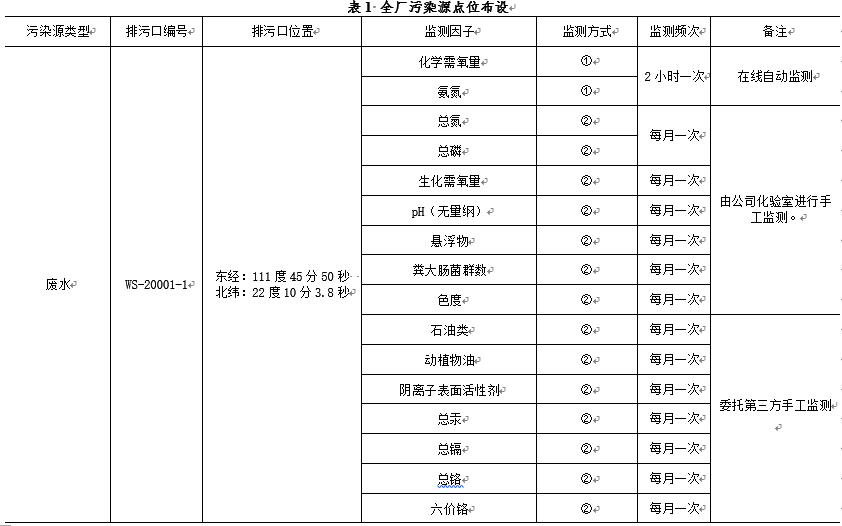LETOU - 乐投(中文)官方网站